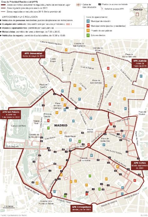 Dónde aparcar gratis en Madrid: el mapa de la zona blanca